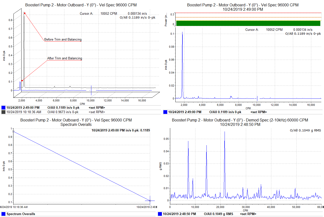 booster pump graph